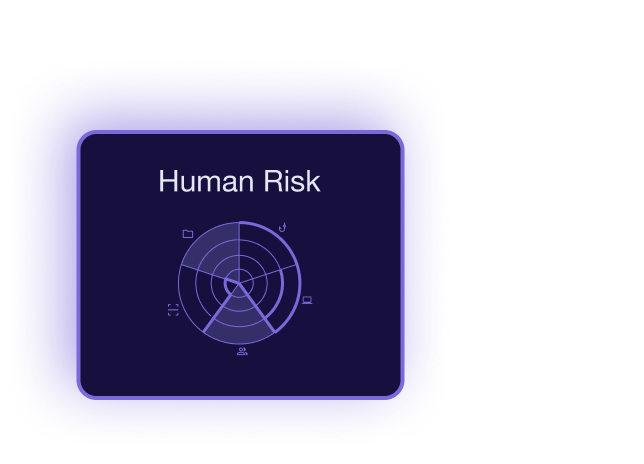 Human risk
