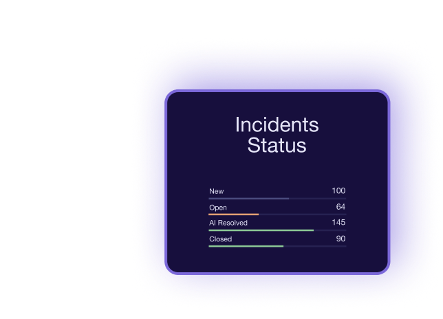incident status
