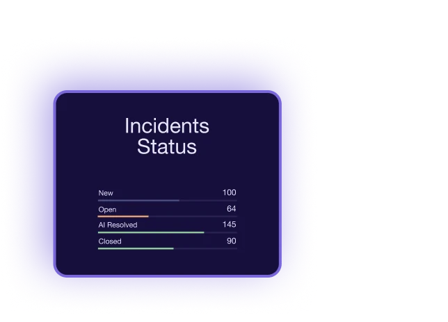 incidents status