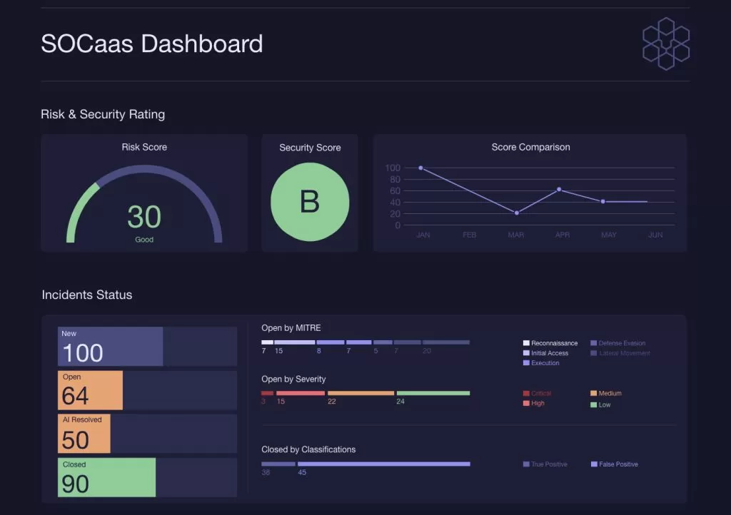 SOCaaS Dashboard